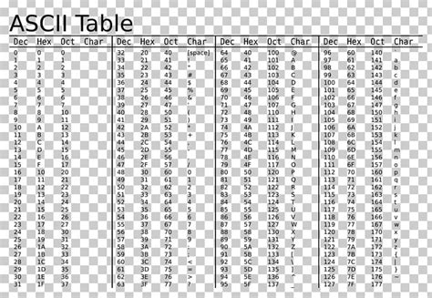 ASCII Character Encoding Value Table PNG, Clipart, Angle, Area, Ascii, Ascii Table, Binary Code ...