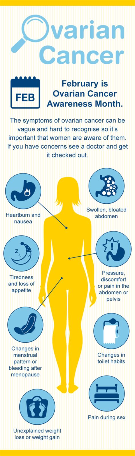 Ovarian cancer: do you know the symptoms? | Cancer Council NSW