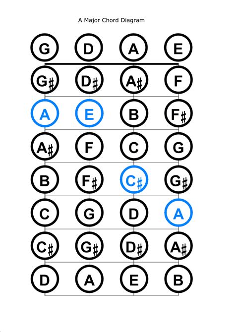 7 Violin Chord Chart Diagrams for Beginners (with Photos)