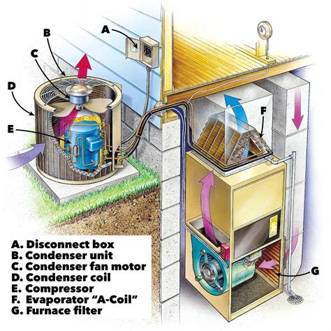 THE IMPORTANCE OF EVAPORATOR COIL | Alaqua