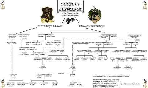 The Lestrange Family Tree by SonOfLestrange on DeviantArt