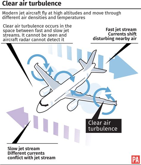 Flight turbulence predicted to be three times more serious by 2050 ...