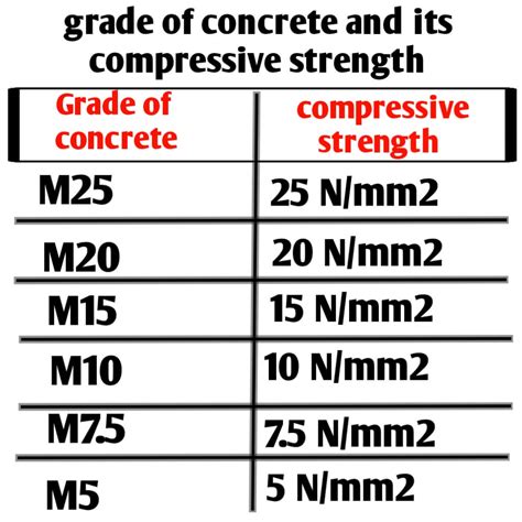 Concrete Mix Ratio For Ground Floor Slab | Viewfloor.co