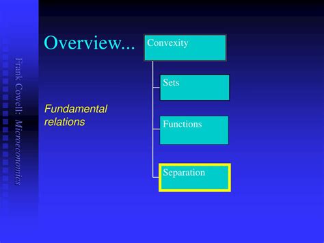 PPT - Convexity PowerPoint Presentation, free download - ID:5582694