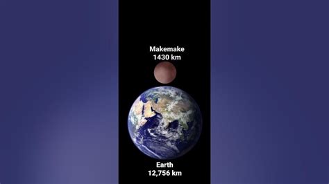 Makemake Vs Earth by the True Size #makemake #versus #earth #planet # ...