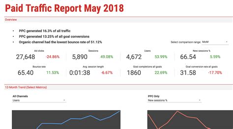 11 of the Best Free Google Sheets Templates for 2019