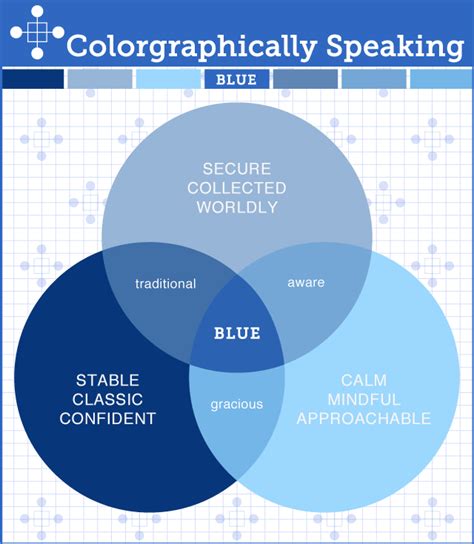 Colorgraphically Speaking Color Psychology Blue - TheLandofColor.com | Color psychology blue ...