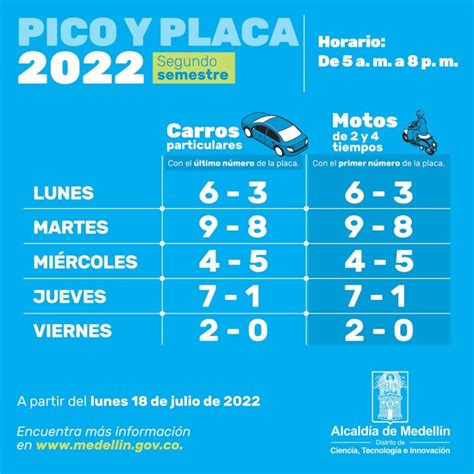 Se sorteó el pico y placa en Medellín del segundo semestre de 2022