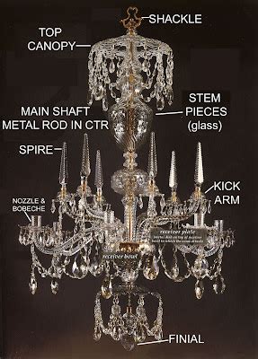 The Buzz on Antiques: Chandeliers 101