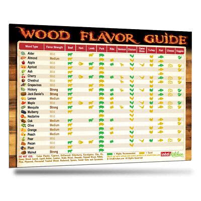 BBQ Smoking Wood Flavor Guide Magnet Latest Recommendations Smoker ...