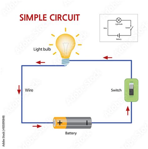 A simple circuit that consists of a battery, switch, and lightbulb ...