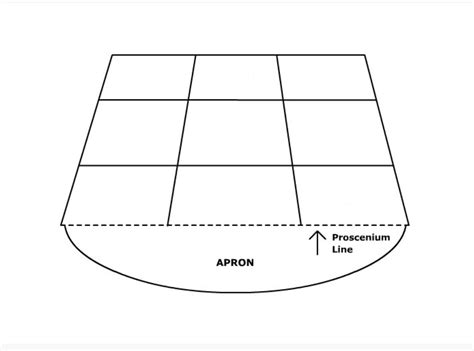 9 areas of the stage Diagram | Quizlet