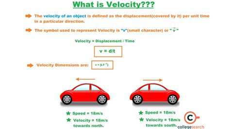 Velocity Units: Definitions, Examples, Si Units, Other Units, and ...