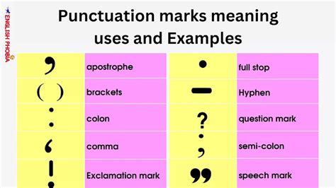 Punctuation marks meaning uses and examples