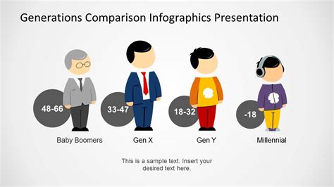 Generations Comparison PowerPoint Template - SlideModel