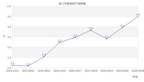 ACTA ASTRONAUTICA_影响因子(IF)_中科院分区_SCI期刊投稿经验_爱科学