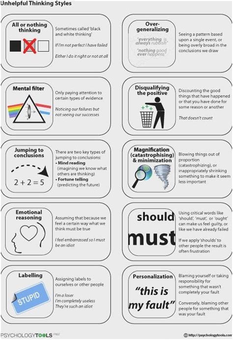 Types of cognitive distortions : coolguides