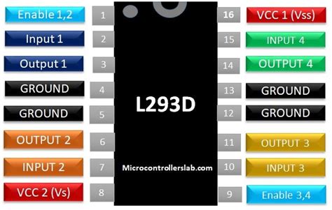 L293D Motor Driver IC introduction, pinouts and how to use (2022)