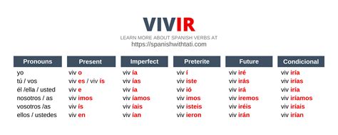 1000 Spanish Verbs: A Complete List [+ Free PDF]