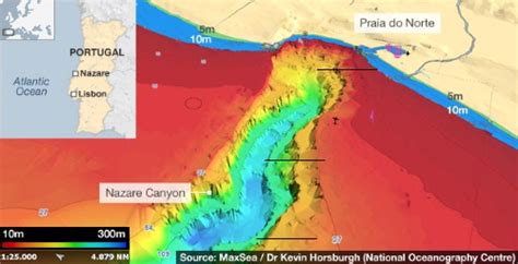 Nazare North Canyon - big waves generator - Nazaré Big Waves Surf ...