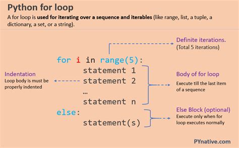 Python For Loop – PYnative