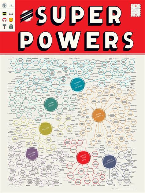 Pop Chart Lab | Design + Data = Delight | The Illustrious Omnibus of Superpowers #2