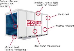 PODS Container Sizes | Moving & Self Storage | PODS® Australia