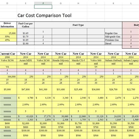 Used Car Comparison Spreadsheet for Sheet Company Car Comparison ...