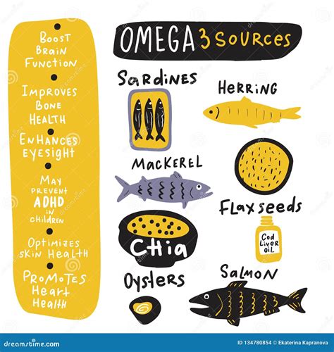 Omega 3sources. . Hand Drawn Infographics about Benefits of Omega 3 and ...