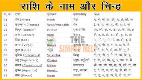 सभी राशियों के नाम, संकेत, अक्षर और चिन्ह - Zodiac Signs in Hindi ...