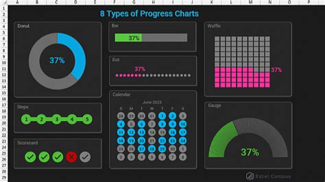 8 Types of Progress Charts - Excel Campus