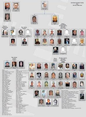 VITO GENOVESE FAMILIE Chart 8x10 Foto Mafia organisierte Kriminalität ...