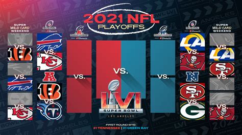 NFL Divisional Playoffs Preview - Österreichs Football Portal