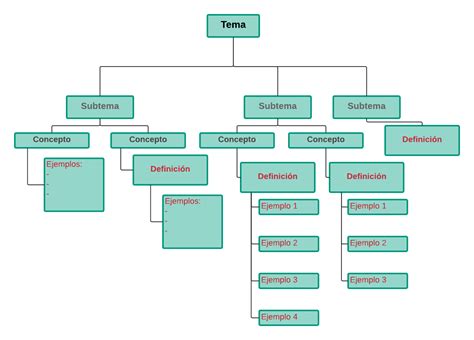 Ejemplos y Plantillas de Cuadros Sinópticos | Lucidchart