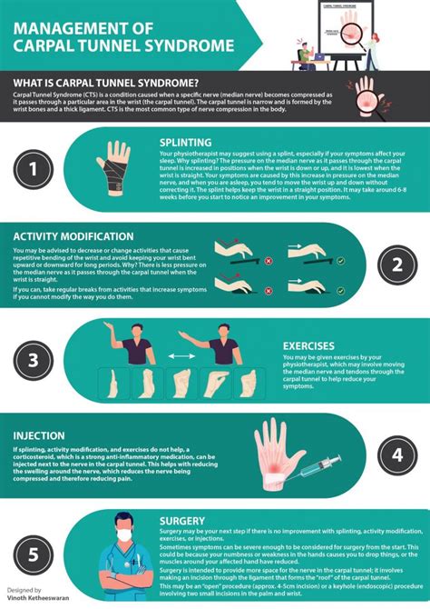 The Management of Carpal Tunnel Syndrome | Musculoskeletal Physiotherapy