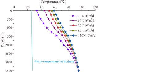 Risk Analysis of Gas Hydrate Formation during Deepwater Gas Well Testing