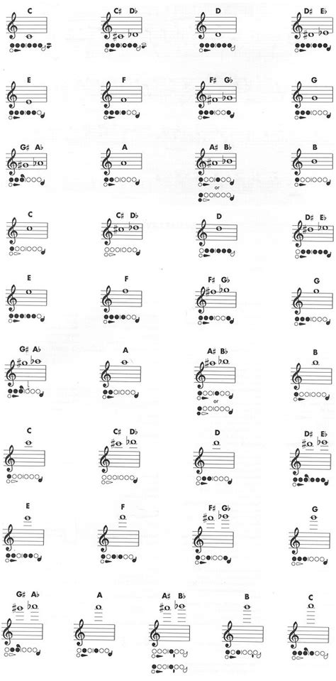 K&C Flute Music: Fingering Chart