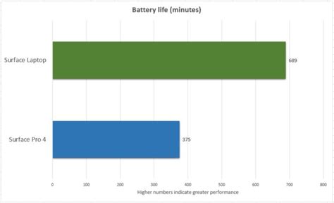 Surface Laptop vs. Surface Pro 4: Prices, features and more compared ...