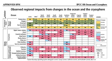 Climate change transforms polar regions: ‘irreversible’ melt? - Sea ...