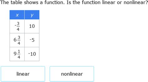 Non Linear Function Table Examples | Brokeasshome.com