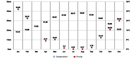 Ramallah, West Bank, PS Climate Zone, Monthly Averages, Historical ...