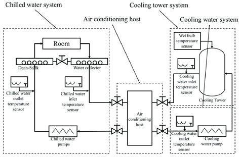 [DIAGRAM] Wiring Diagram For Central Air Conditioning - MYDIAGRAM.ONLINE