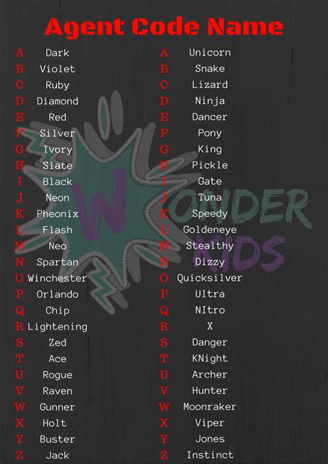 Cool code names for secret agents - plannerryte