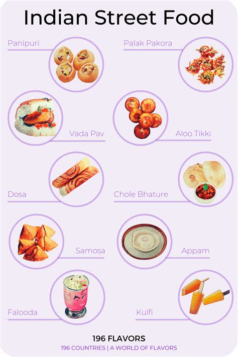 The 10 Most Popular Indian Street Food Recipes | 196 flavors