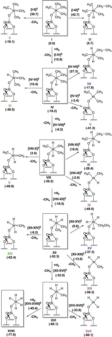 Scheme 2 Proposed mechanism for hydrogenolysis of 1 (i.e., I) into ...