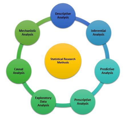 Role of Statistics in Research – Methods & Tools for Data Analysis (2022)