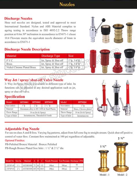 GOST Type Fire Hose Nozzle