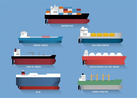 What are 7 Types of Cargo Ships?