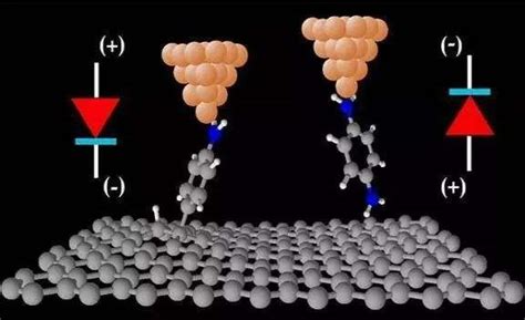 What are Graphene Transistors? - Utmel