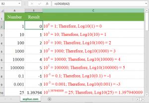 How to use the Excel LOG10 function